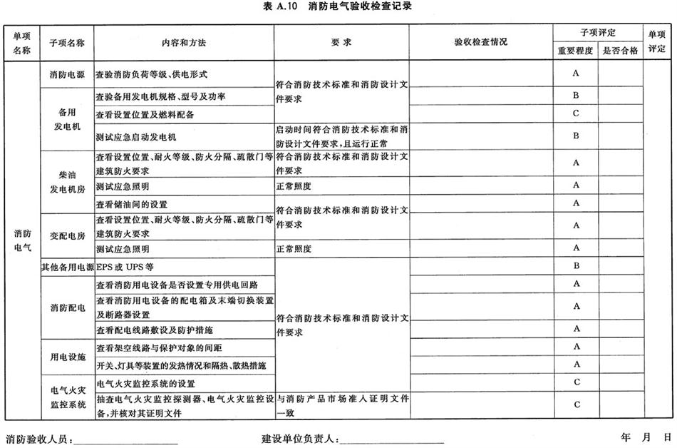 《建設(shè)工程消防驗(yàn)收評定規(guī)則》GA 836-2016(圖14)