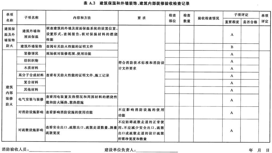 《建設(shè)工程消防驗(yàn)收評定規(guī)則》GA 836-2016(圖3)