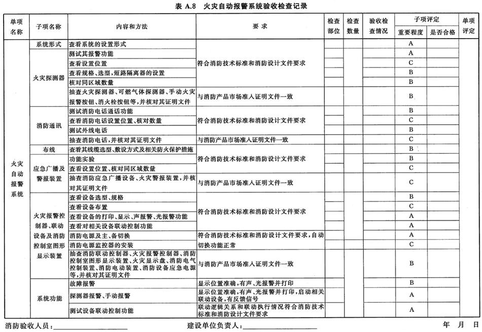 《建設(shè)工程消防驗(yàn)收評定規(guī)則》GA 836-2016(圖12)