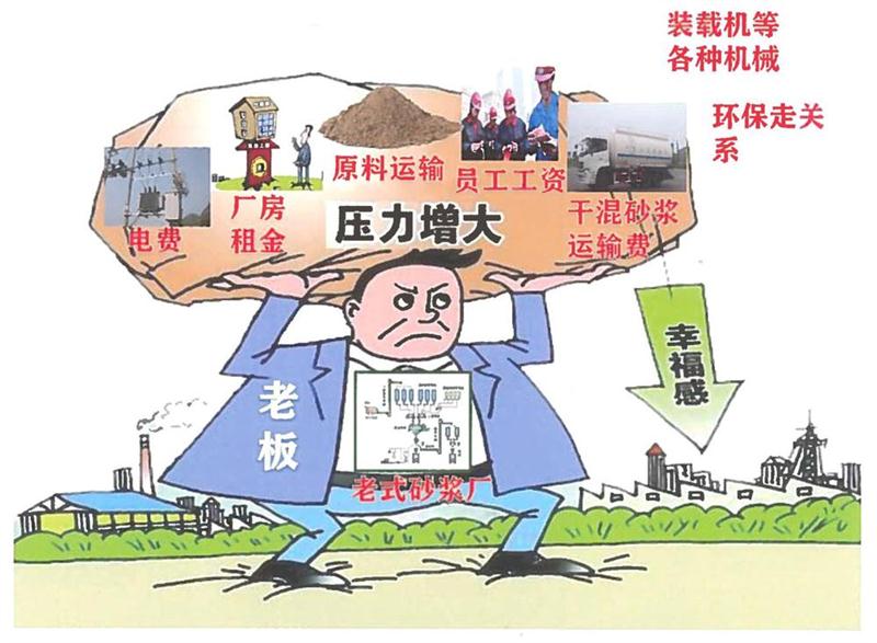 “老式砂漿廠”的弊病之多，革新勢在必行！(圖1)