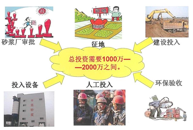 “老式砂漿廠”的弊病之多，革新勢在必行！(圖2)