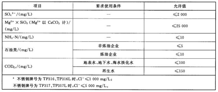 專業(yè)治理：中央空調(diào)【制冷效果差、費(fèi)電...】(圖11)