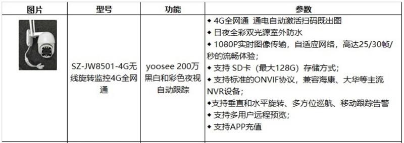 4G室、外防、水彩色夜視：曉民電子(圖4)