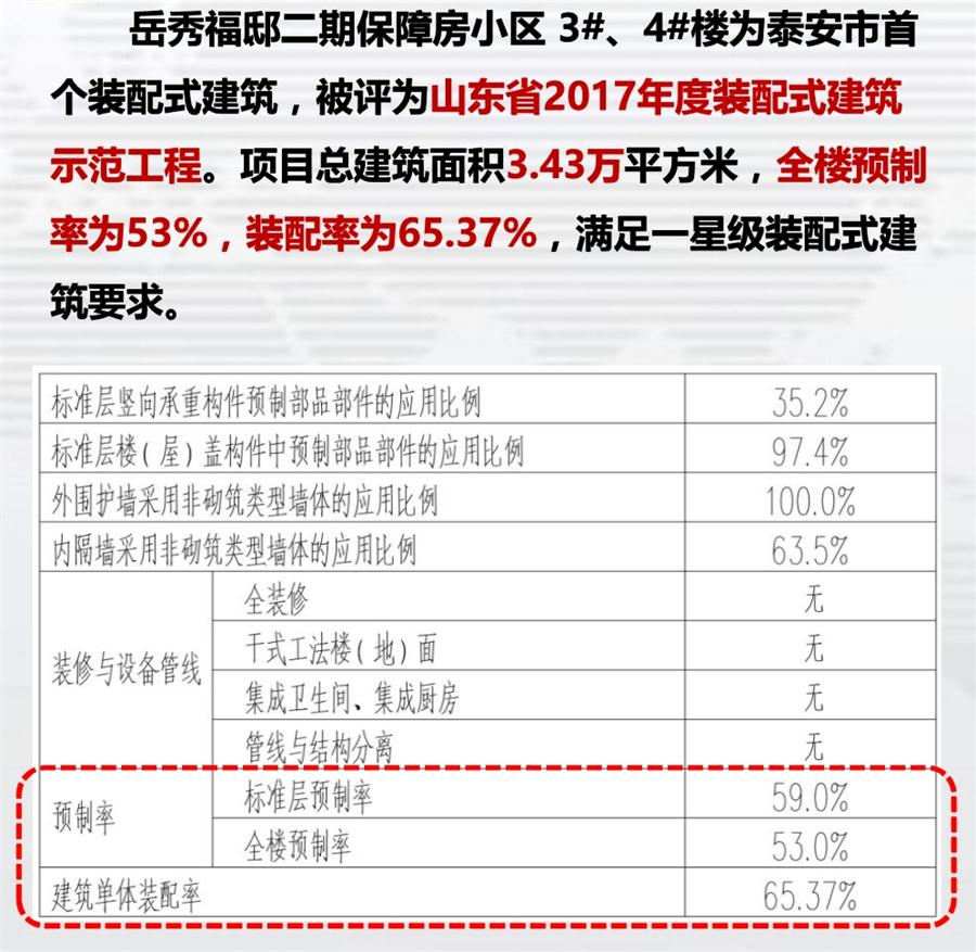 一星級(jí)裝配式建筑案例欣賞！(圖1)