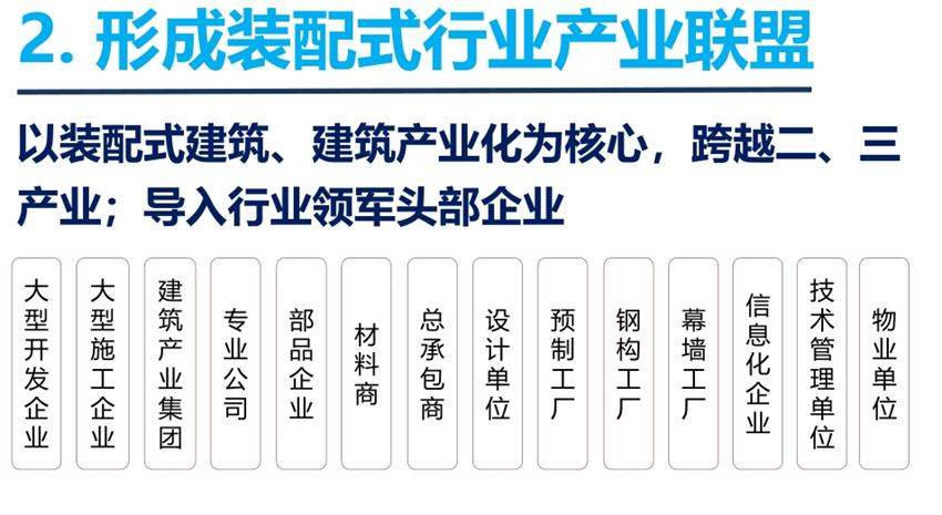 8大特色：城市（園區(qū)）轉(zhuǎn)型升級考量！(圖4)