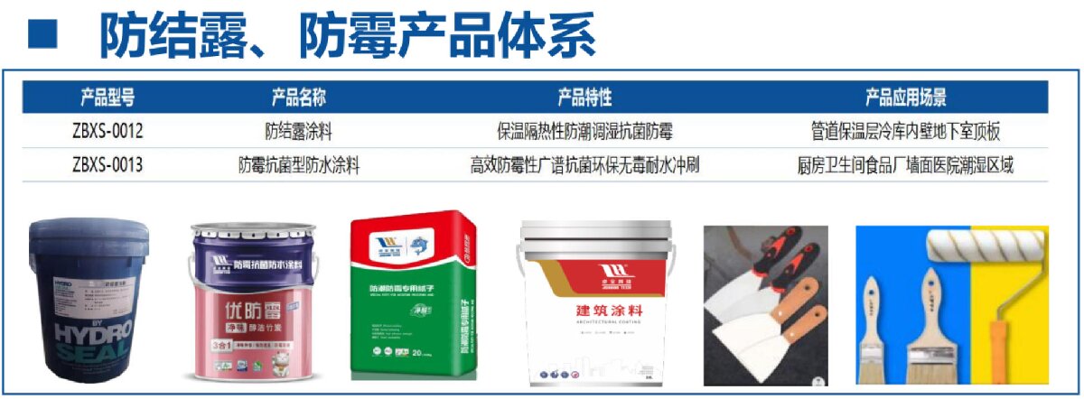 地下空間：防結(jié)露、防霉治理修繕(圖4)