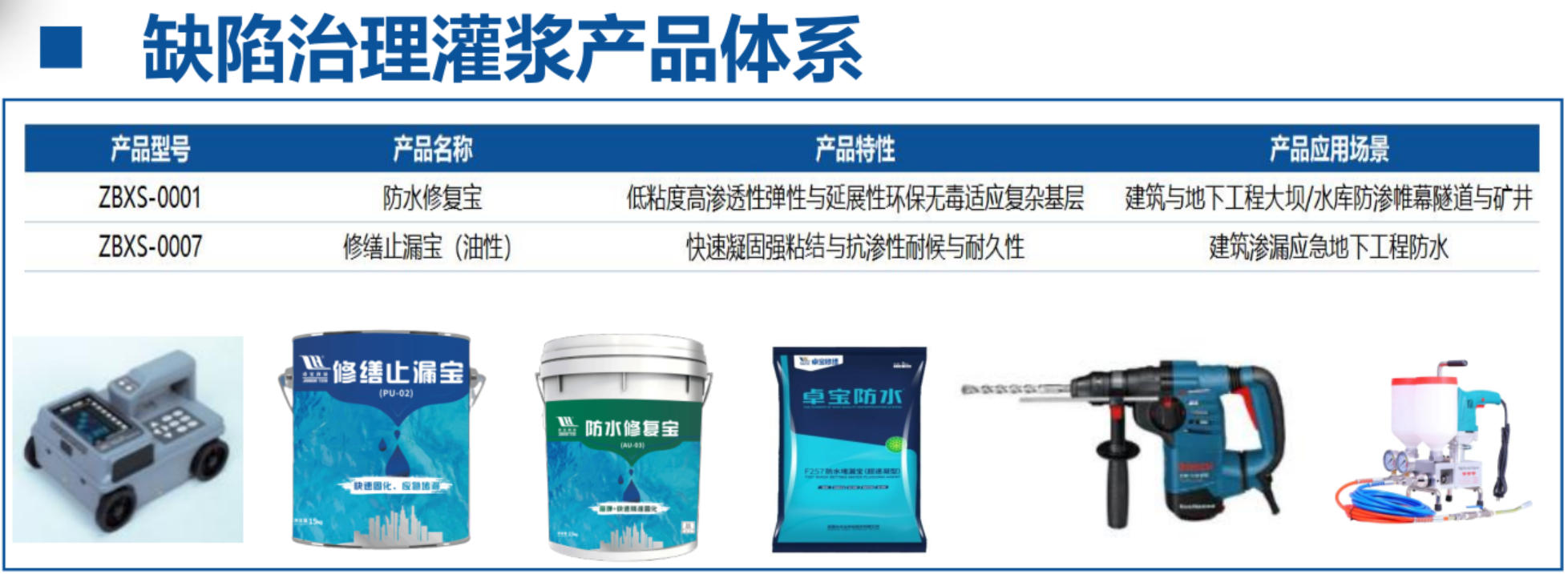 地下空間：結(jié)構(gòu)缺陷、滲漏與水損治理！(圖4)