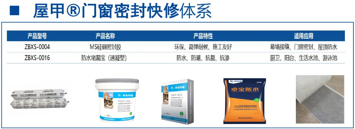 房屋外墻門窗滲水、開裂修繕！(圖4)