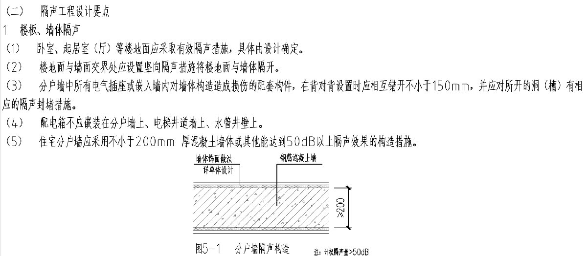 住宅隔聲降噪、防串味專篇（2025）(圖3)